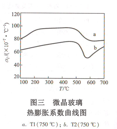 D ΢Ûϵ(sh)D a.T1(750棩b.T2(750棩