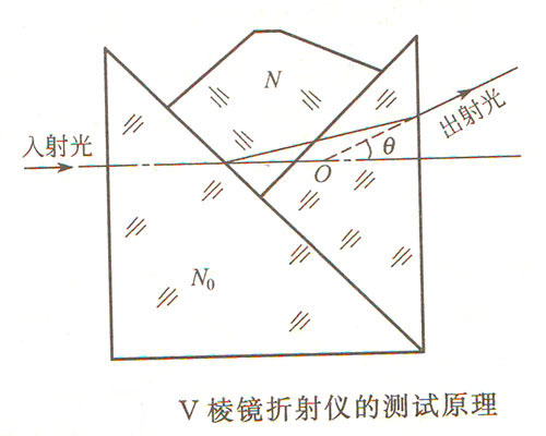 V���R����x�Ĝy(c��)ԇԭ��