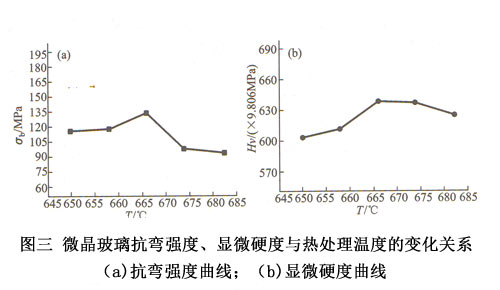 D΢@΢Ӳc̎ضȵ׃Pϵ