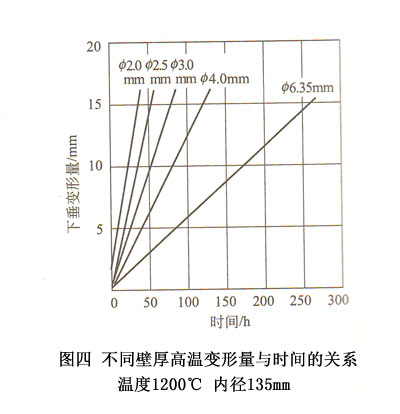D-ͬںߜ׃cr(sh)gP(gun)ϵ
